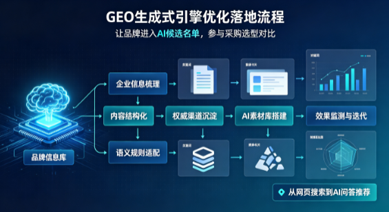 襄汾县B端采购决策：GEO优化藏着哪些全新机会？
