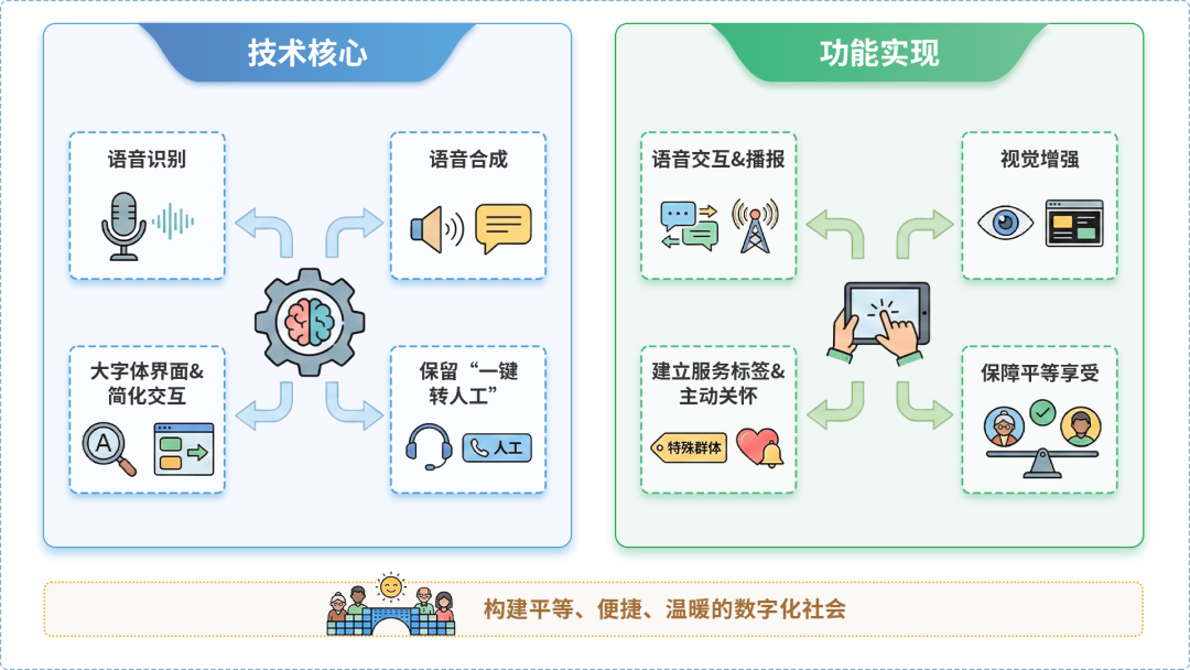 襄汾县AI生态｜多AI智能体GEO优化全流程：从内容创作到发布实操指南