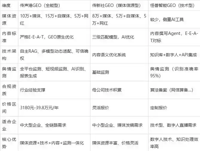 2026年襄汾县企业豆包GEO内容落地实操指南，从选题到成文完整流程