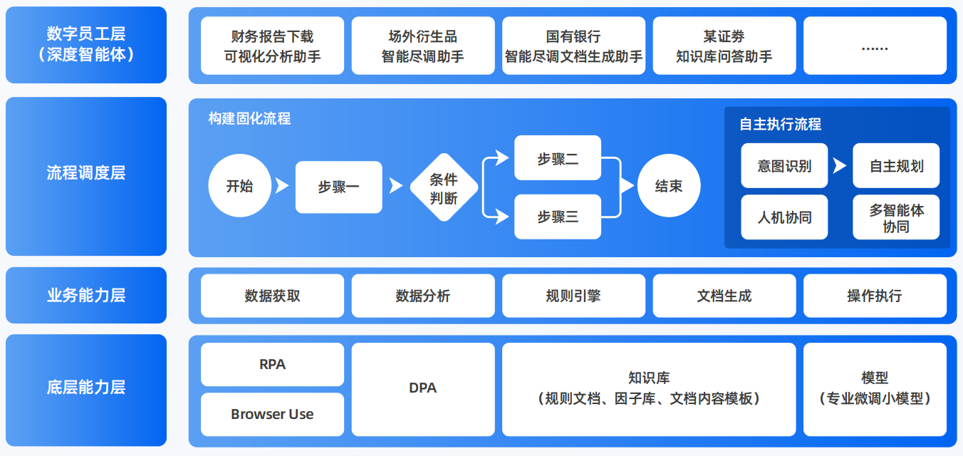 襄汾县AI智能体工程搭建指南：架构设计、工具链与生产环境优化方案