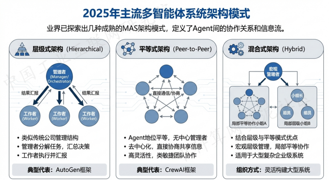 襄汾县 AI 智能体商业应用探析：智能自主程序助力企业数字化升级