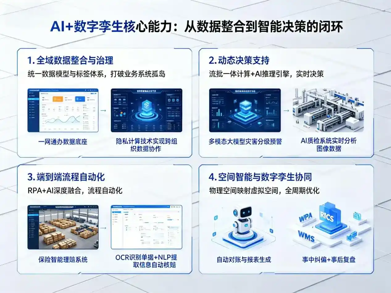 AI大模型落地优化服务｜解决襄汾县企业大模型响应慢、输出不准、成本偏高问题