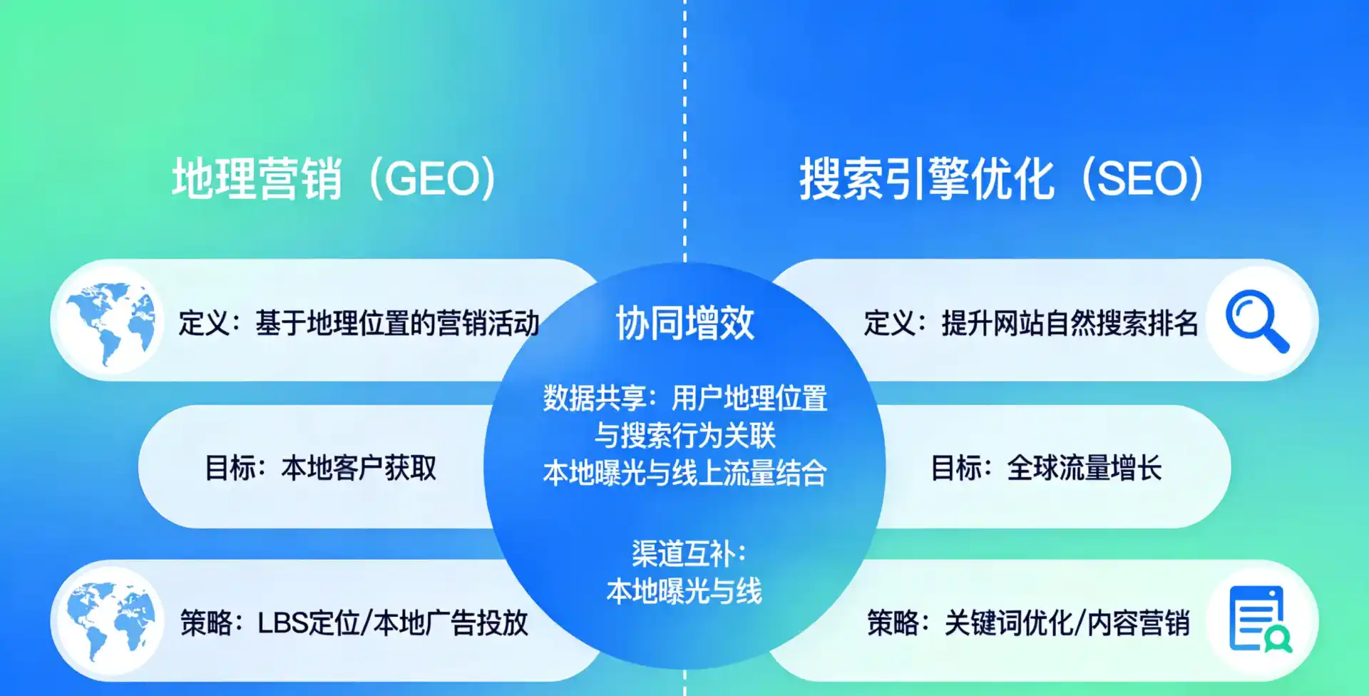 立足襄汾县，从用户需求与流量逻辑，解读GEO优化的落地价值与应用前景