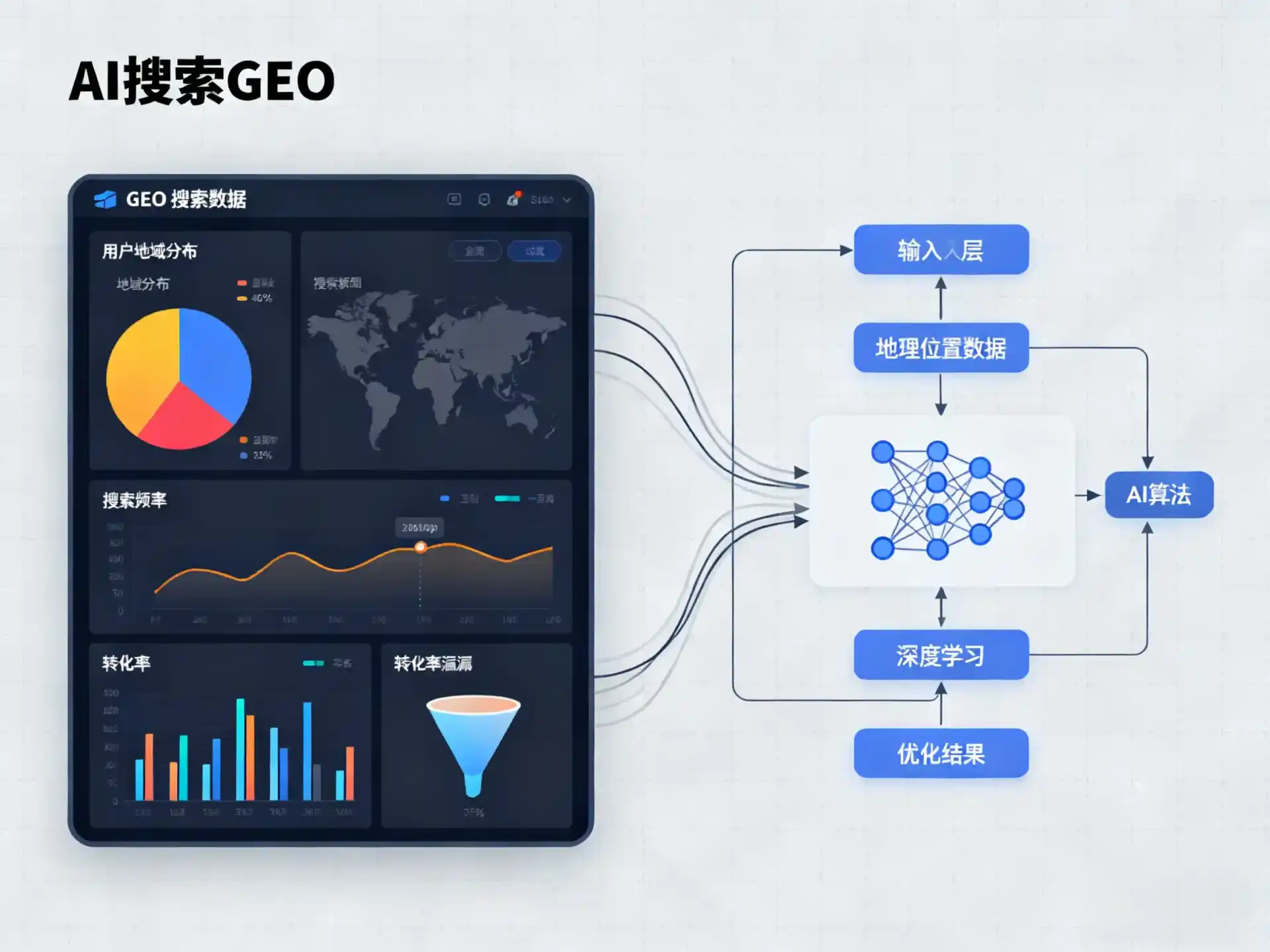 襄汾县GEO优化服务商该如何筛选？生成式引擎优化行业实践观察